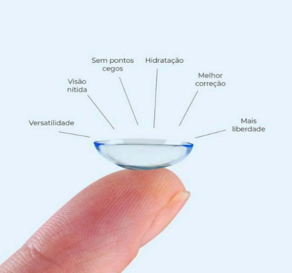 Lente de contato Incolor anual com grau para hipermetropia (caixa com 2 unidades)